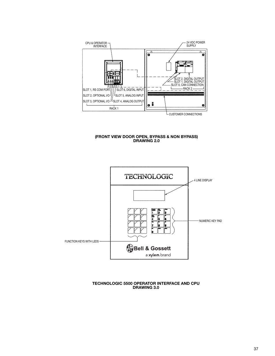 Bell & Gossett S13641B Technologic 5500 Series Pump Controller User Manual | Page 37 / 38