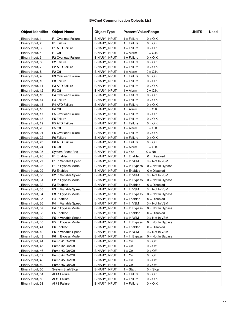 Bell & Gossett S13654B Technologic 5500 Series Pump Controller User Manual | Page 11 / 31