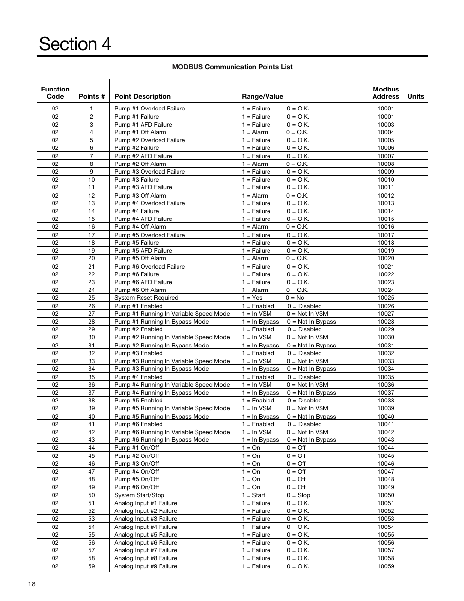 Bell & Gossett S13654B Technologic 5500 Series Pump Controller User Manual | Page 18 / 31