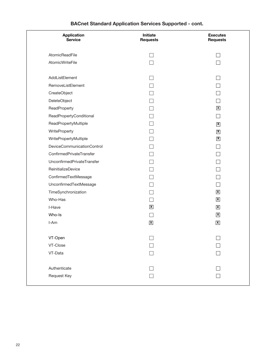 Bell & Gossett S13654B Technologic 5500 Series Pump Controller User Manual | Page 22 / 31