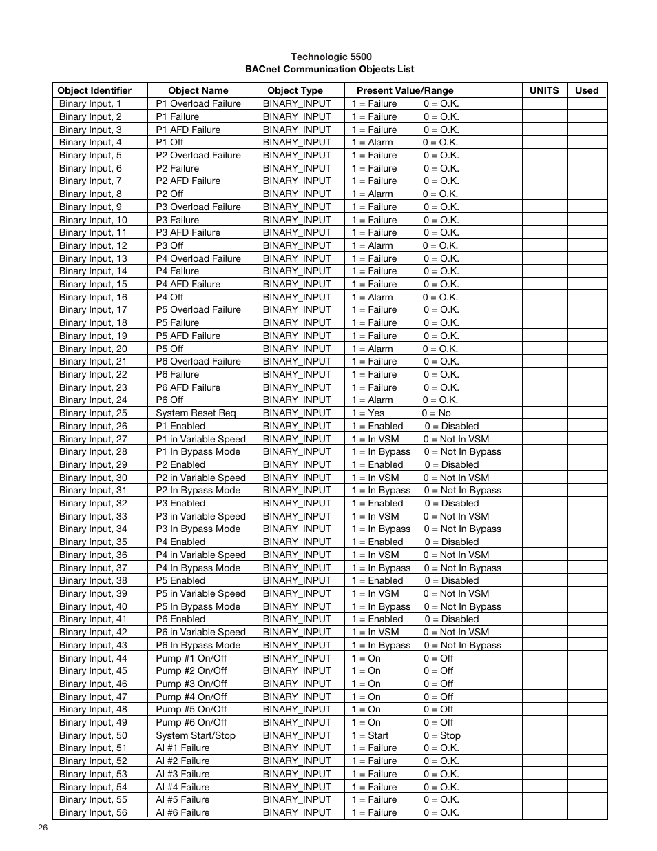 Bell & Gossett S13654B Technologic 5500 Series Pump Controller User Manual | Page 26 / 31