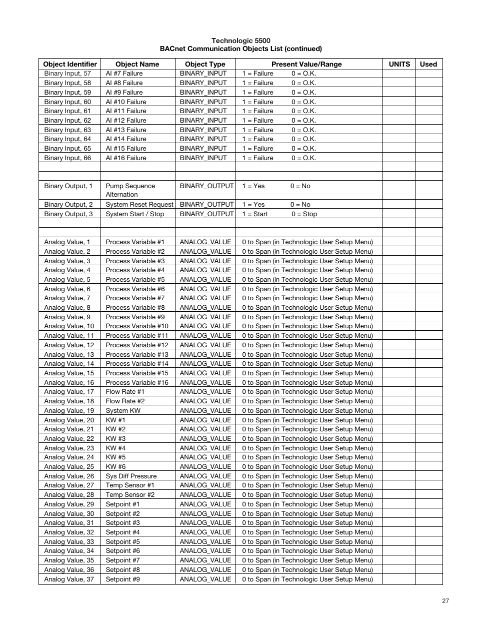 Bell & Gossett S13654B Technologic 5500 Series Pump Controller User Manual | Page 27 / 31