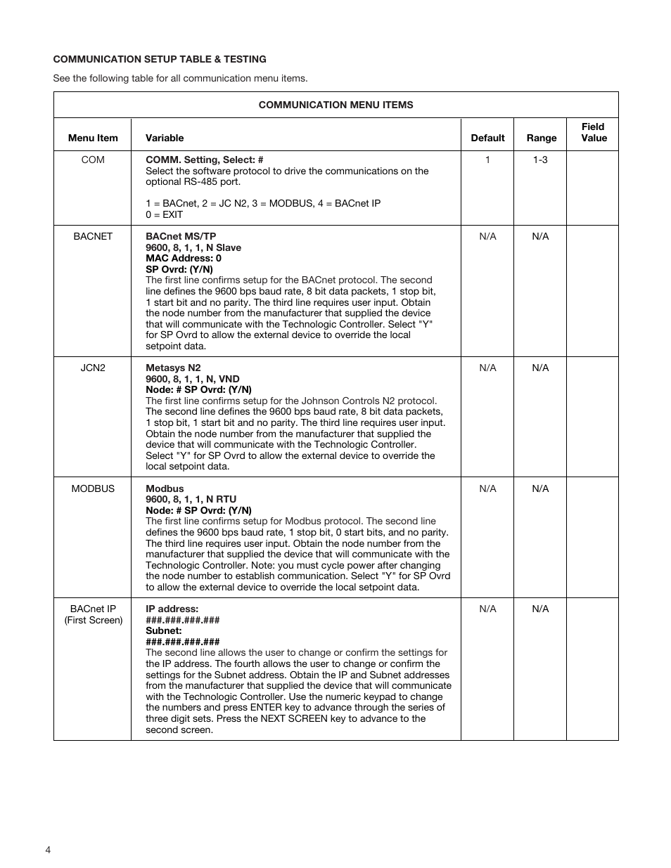 Bell & Gossett S13654B Technologic 5500 Series Pump Controller User Manual | Page 4 / 31