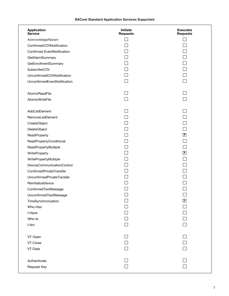 Bell & Gossett S13654B Technologic 5500 Series Pump Controller User Manual | Page 7 / 31