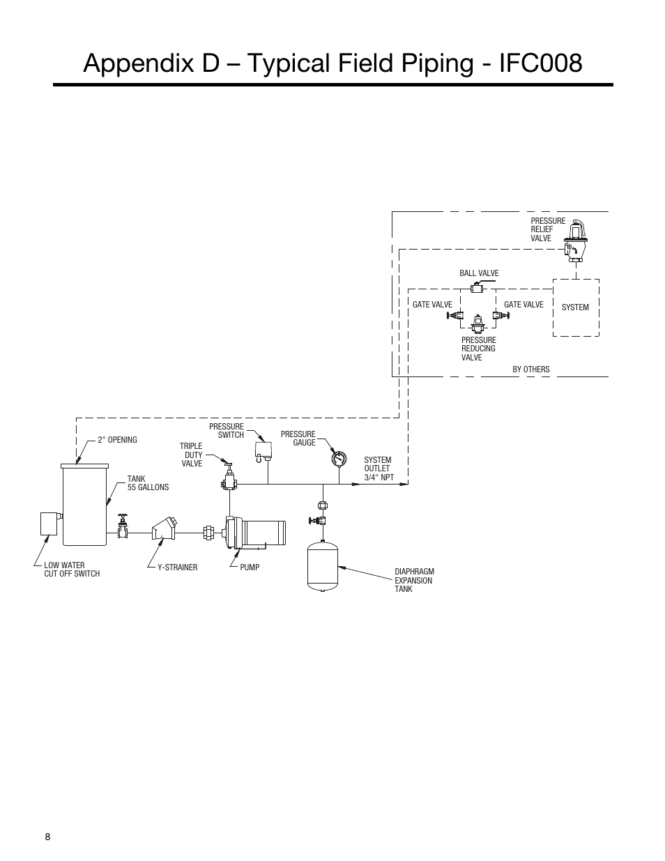 Appendix d – typical field piping - ifc008 | Bell & Gossett S14362C Glycol Make-up Unit User Manual | Page 8 / 10