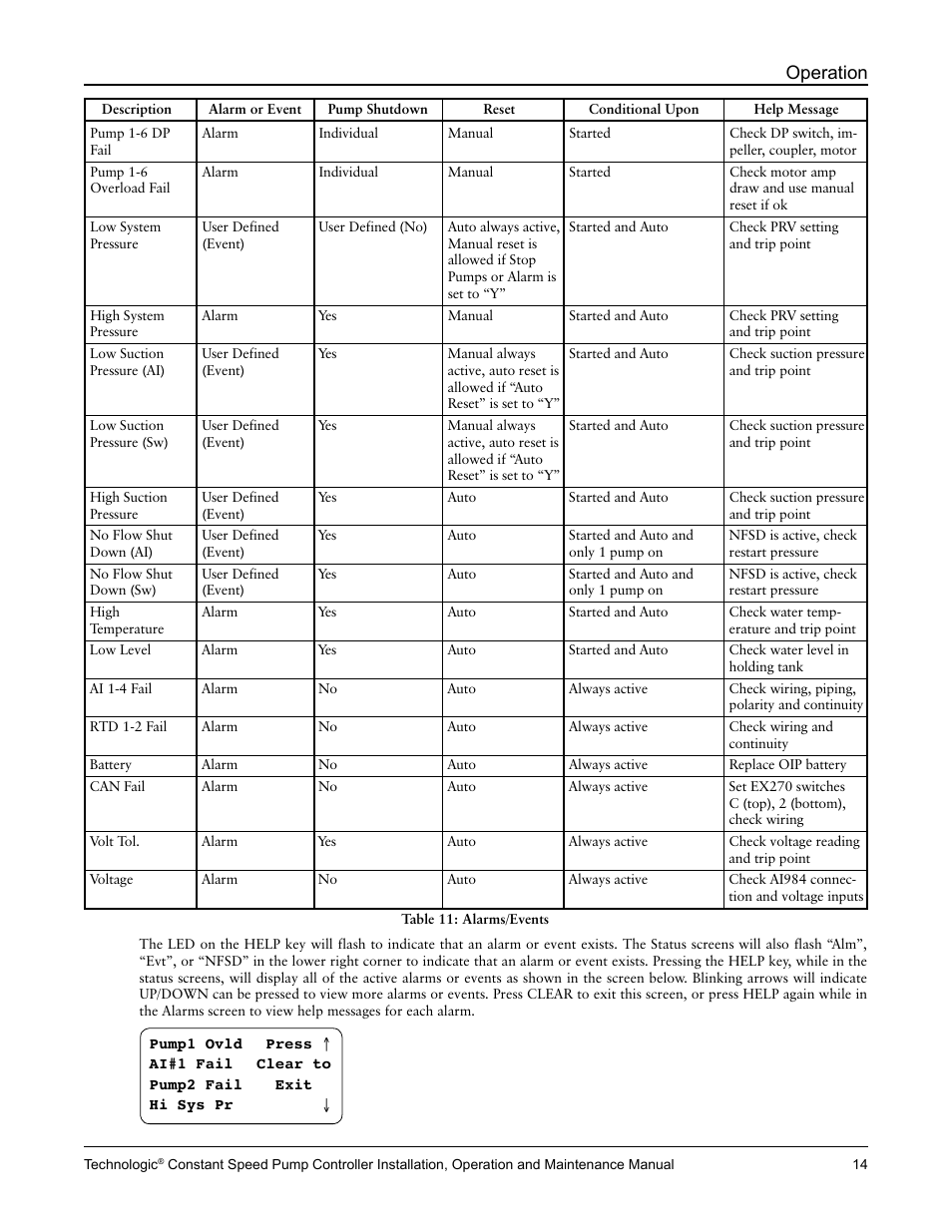 Operation | Bell & Gossett S14367B Technologic Constant Speed Pump Controller User Manual | Page 14 / 44