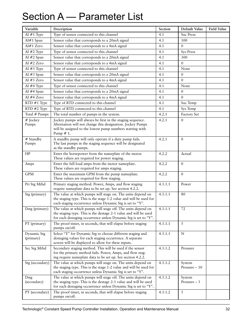 Bell & Gossett S14367B Technologic Constant Speed Pump Controller User Manual | Page 32 / 44