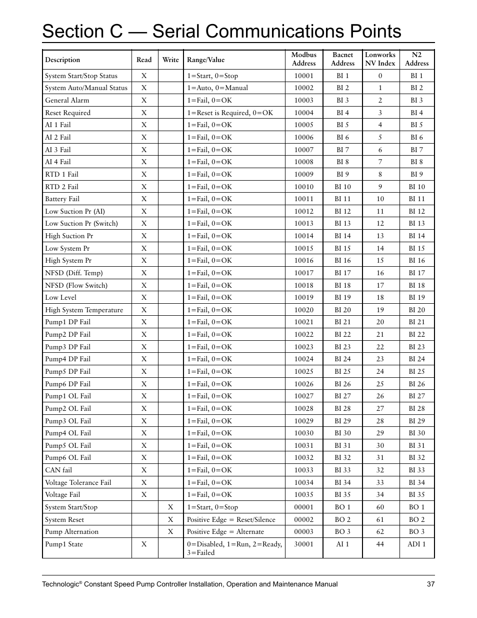 Bell & Gossett S14367B Technologic Constant Speed Pump Controller User Manual | Page 37 / 44