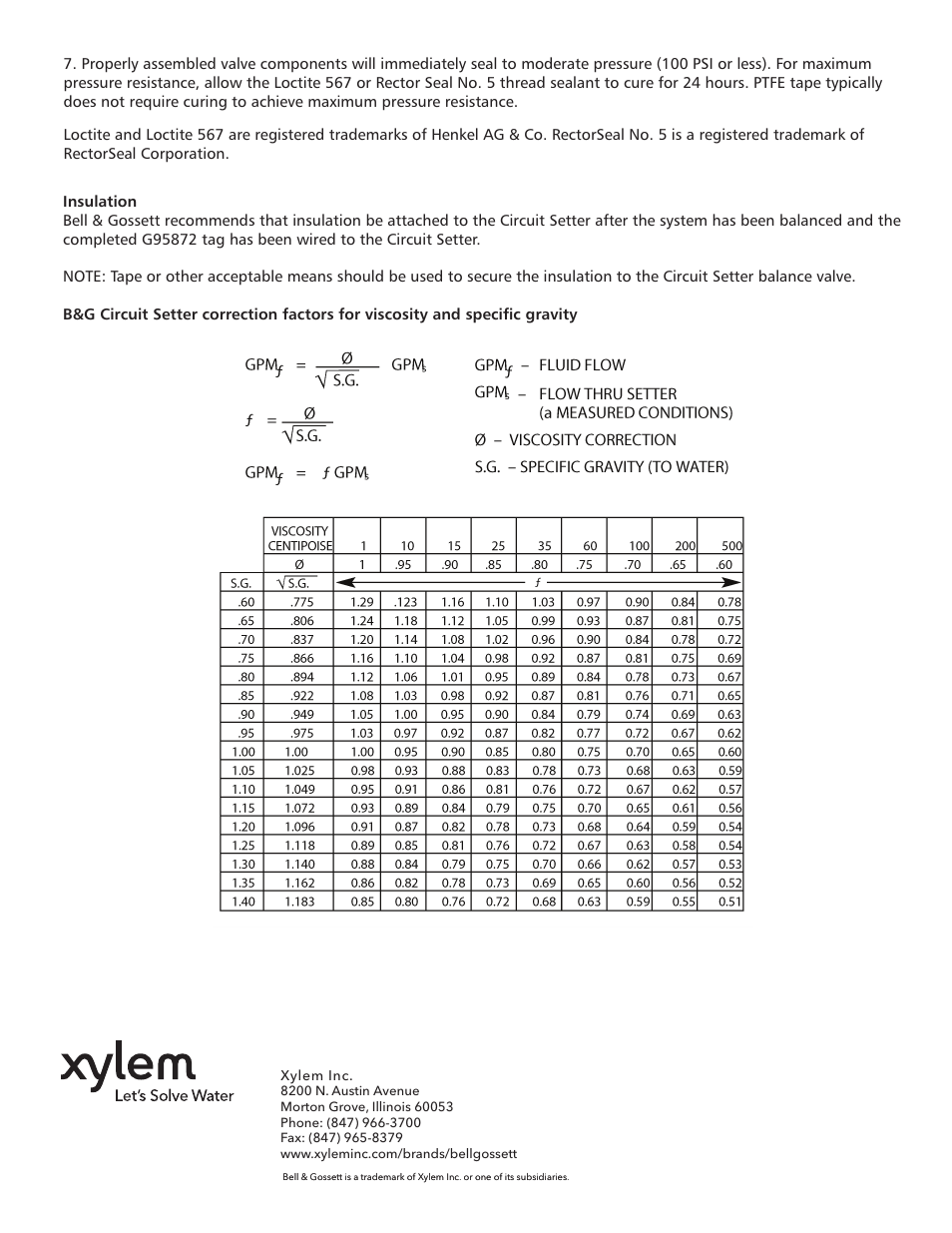 Bell & Gossett V1000187C Circuit Setter Plus Calibrated Balance Valves – Lead-Free User Manual | Page 6 / 6