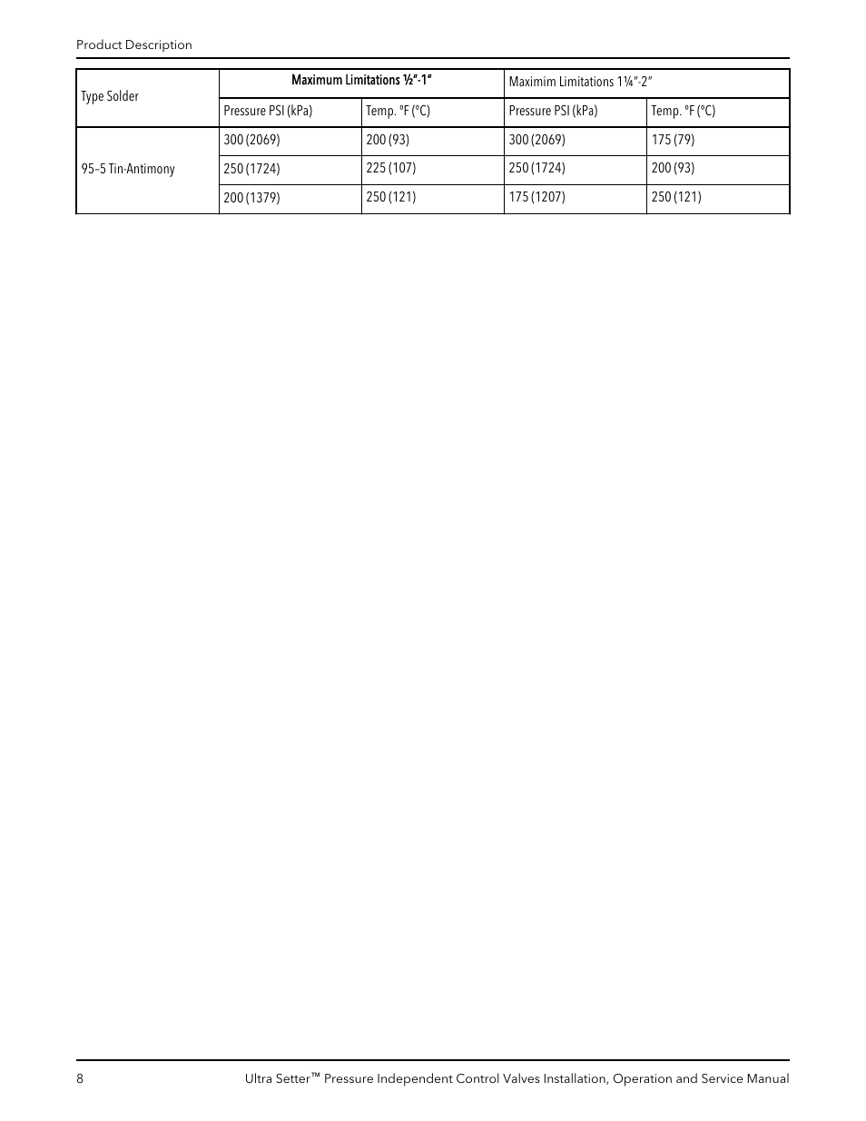 Bell & Gossett V1000520 Ultra Setter Pressure Independent Control Valves User Manual | Page 10 / 20