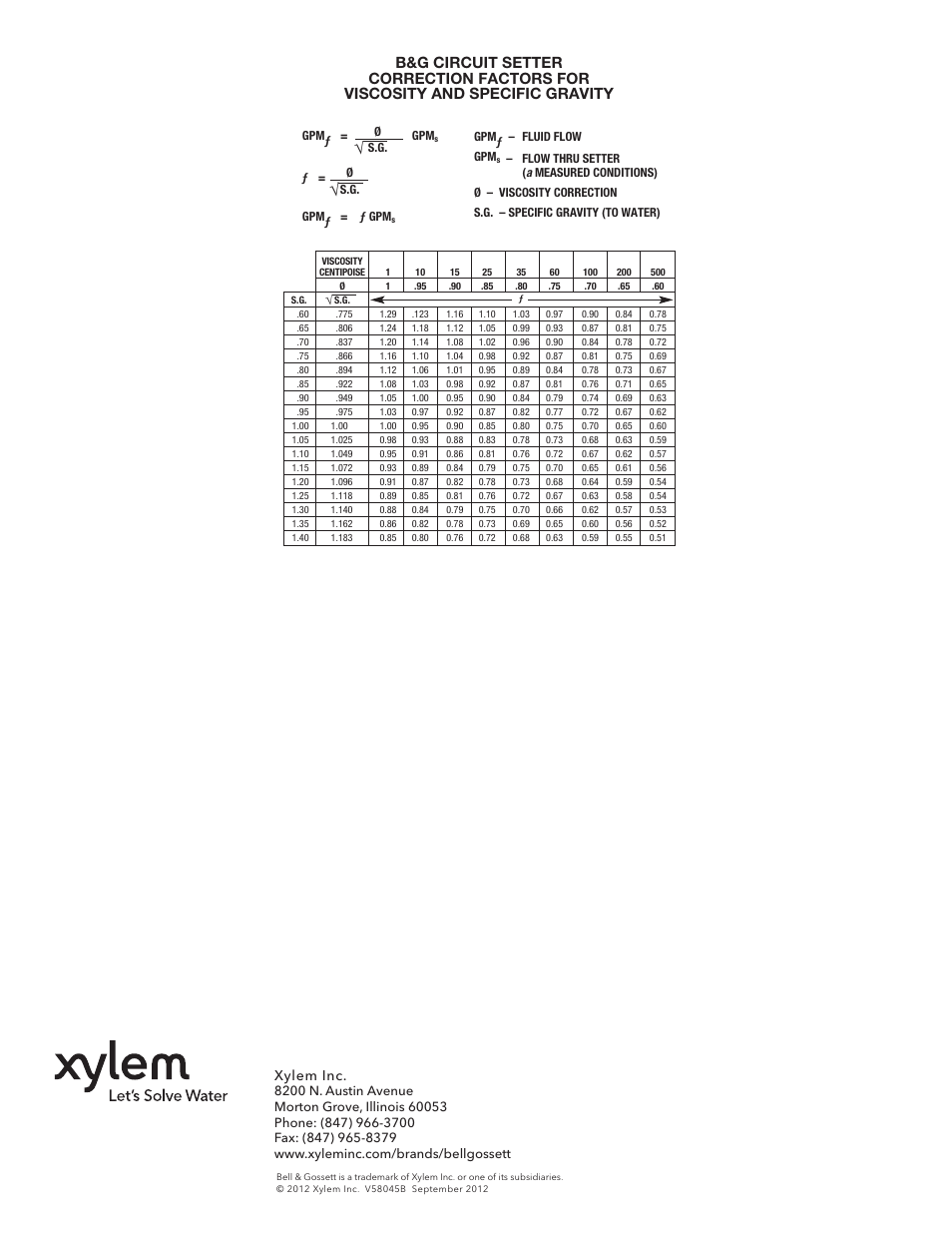 Xylem inc | Bell & Gossett V58045B Circuit Setter Plus MC User Manual | Page 4 / 4