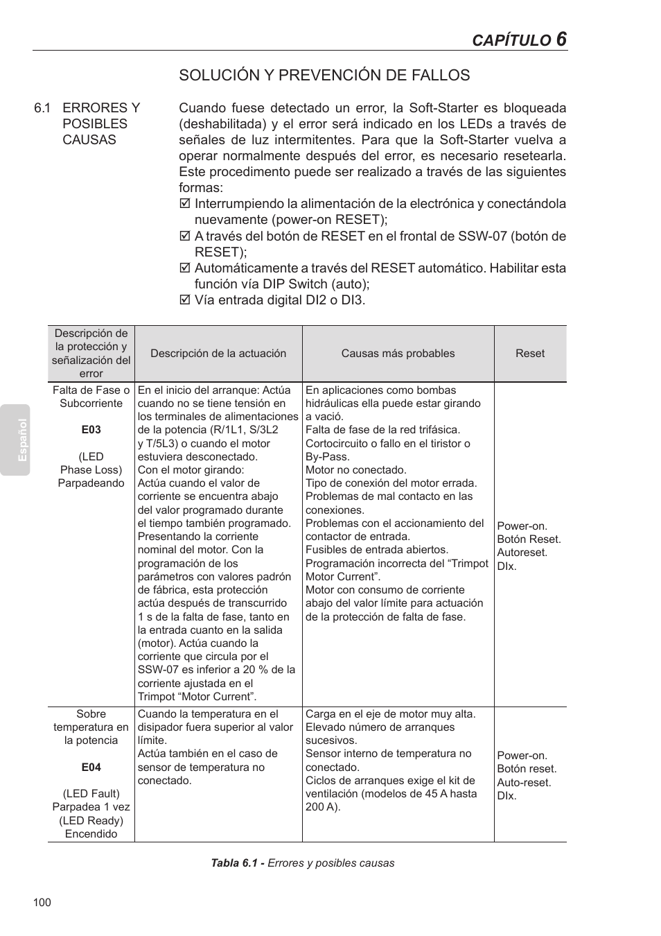 Solución y prevención de fallos, 1 errores y posibles causas, Capítulo | Xylem SSW-07 Soft-Starter User Manual | Page 101 / 161