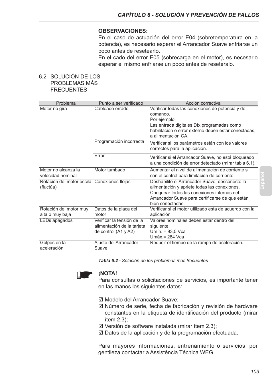 2 solución de los problemas más frecuentes | Xylem SSW-07 Soft-Starter User Manual | Page 104 / 161