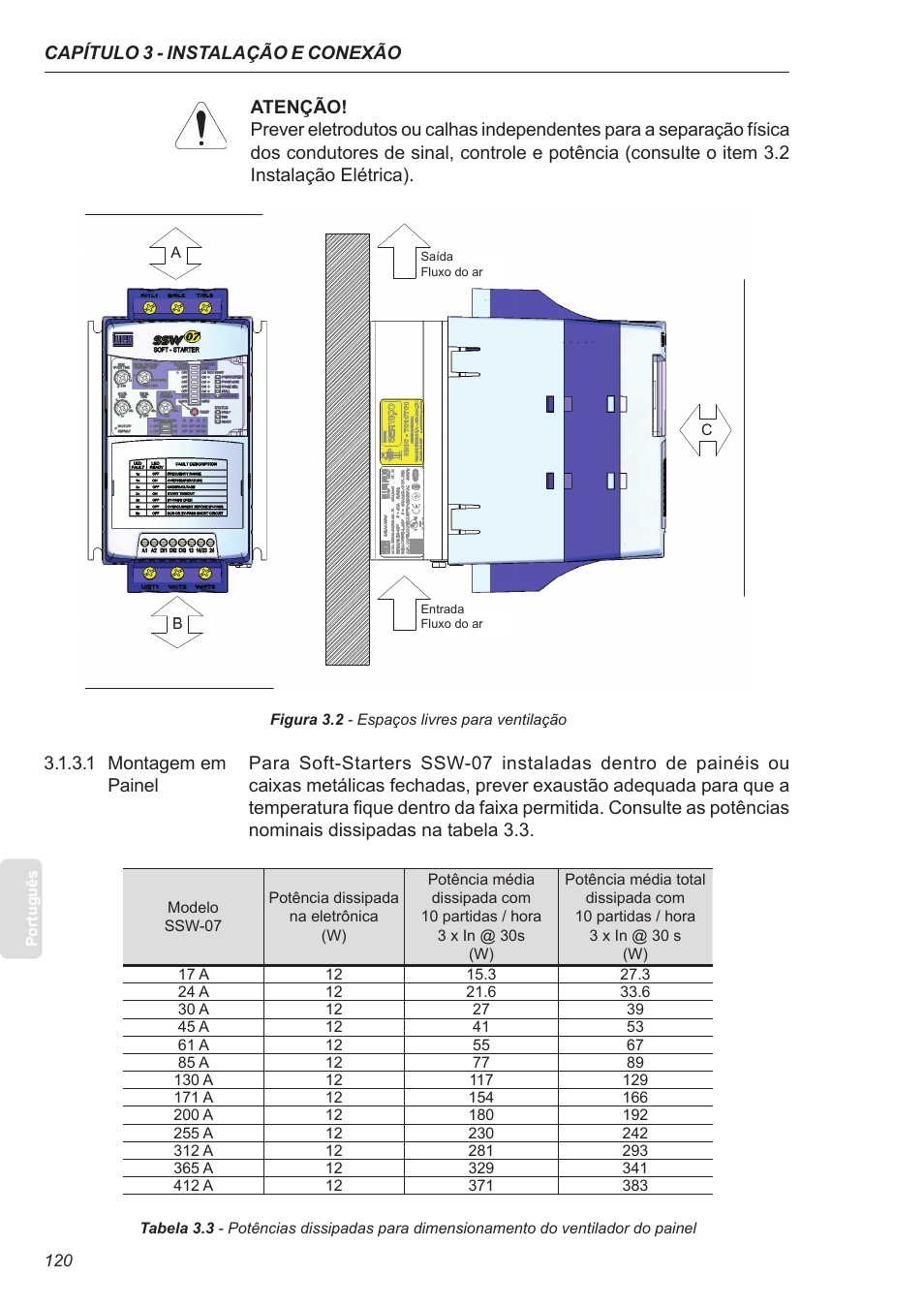 1 montagem em painel | Xylem SSW-07 Soft-Starter User Manual | Page 120 / 161