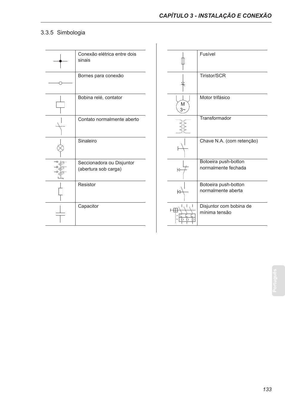 5 simbologia | Xylem SSW-07 Soft-Starter User Manual | Page 133 / 161