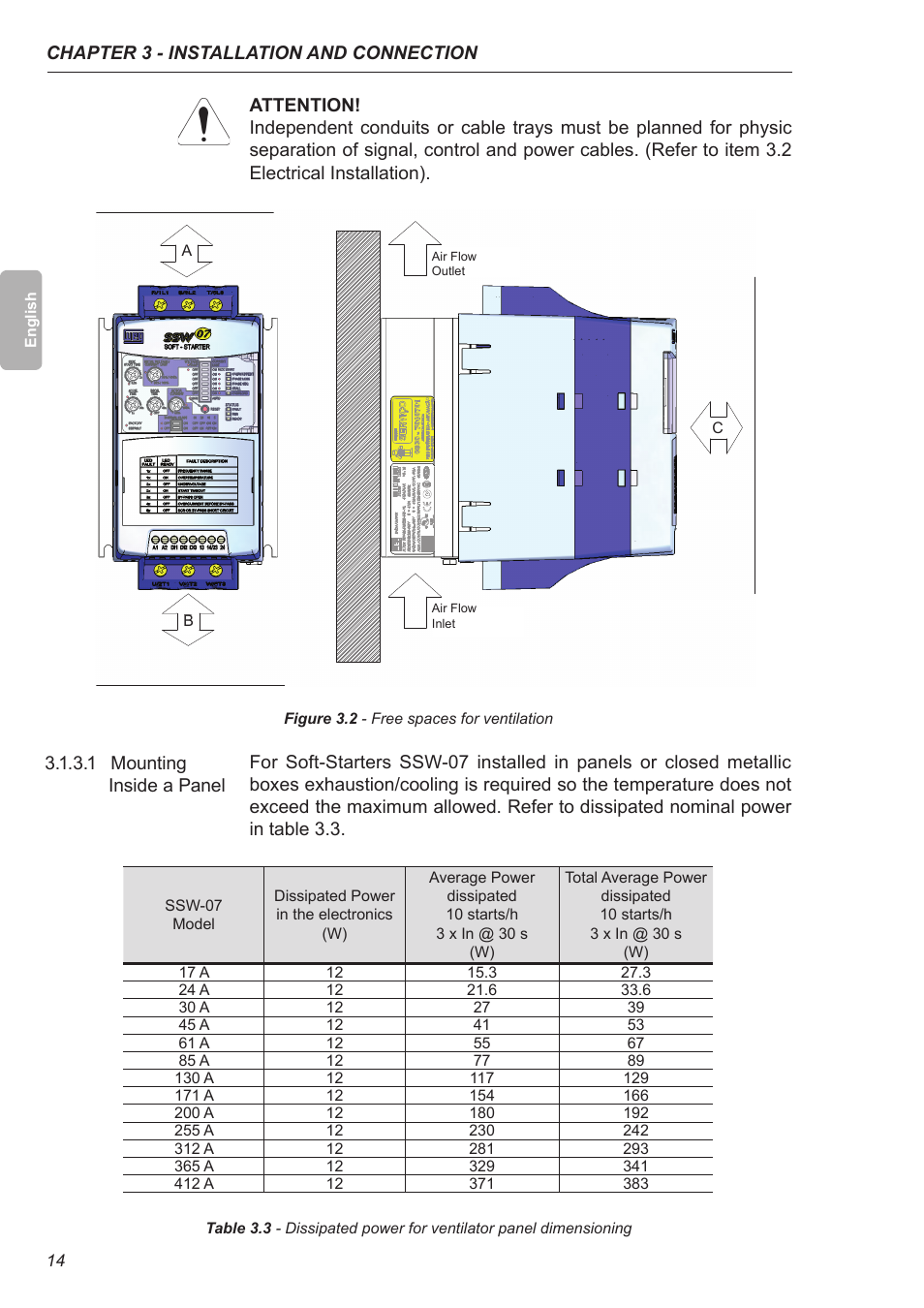 1 mounting inside a panel | Xylem SSW-07 Soft-Starter User Manual | Page 15 / 161