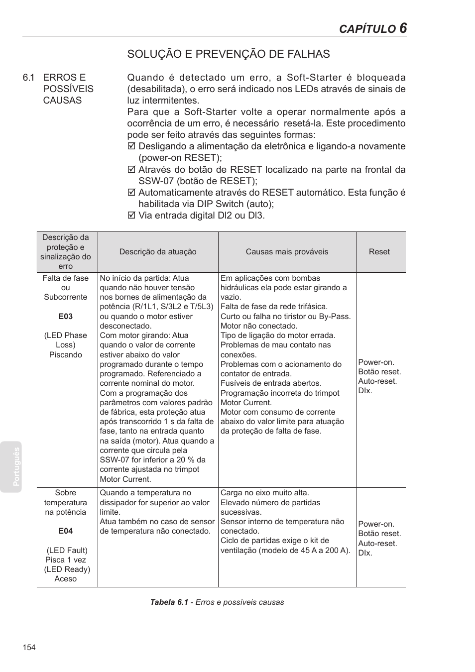 Solução e prevenção de falhas, 1 erros e possíveis causas, Capítulo | Xylem SSW-07 Soft-Starter User Manual | Page 154 / 161