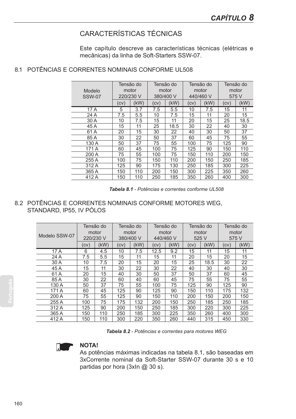 Características técnicas, 1 potências e correntes nominais conforme ul508, Capítulo | Xylem SSW-07 Soft-Starter User Manual | Page 160 / 161