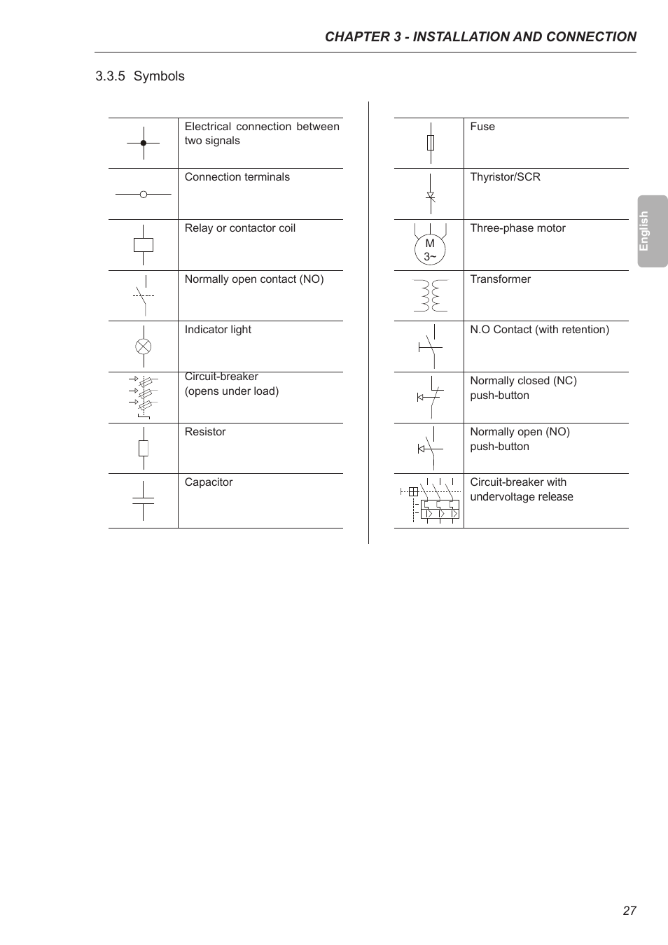 5 symbols | Xylem SSW-07 Soft-Starter User Manual | Page 28 / 161