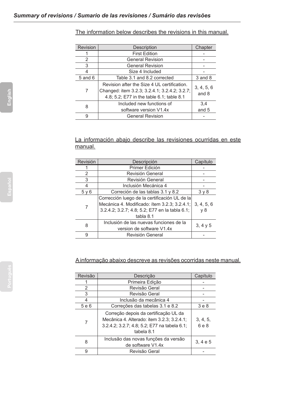 Xylem SSW-07 Soft-Starter User Manual | Page 3 / 161