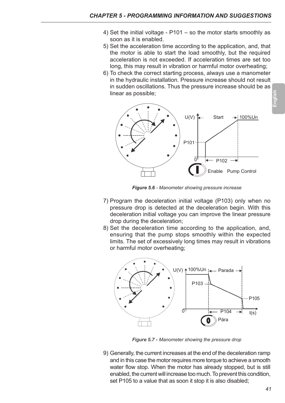 Xylem SSW-07 Soft-Starter User Manual | Page 42 / 161