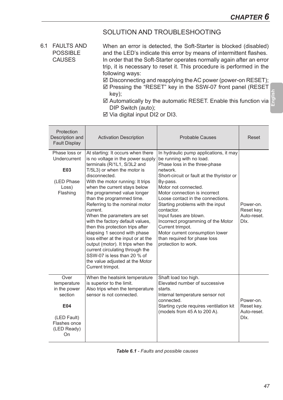 Solution and troubleshooting, 1 faults and possible causes, Chapter | Xylem SSW-07 Soft-Starter User Manual | Page 48 / 161
