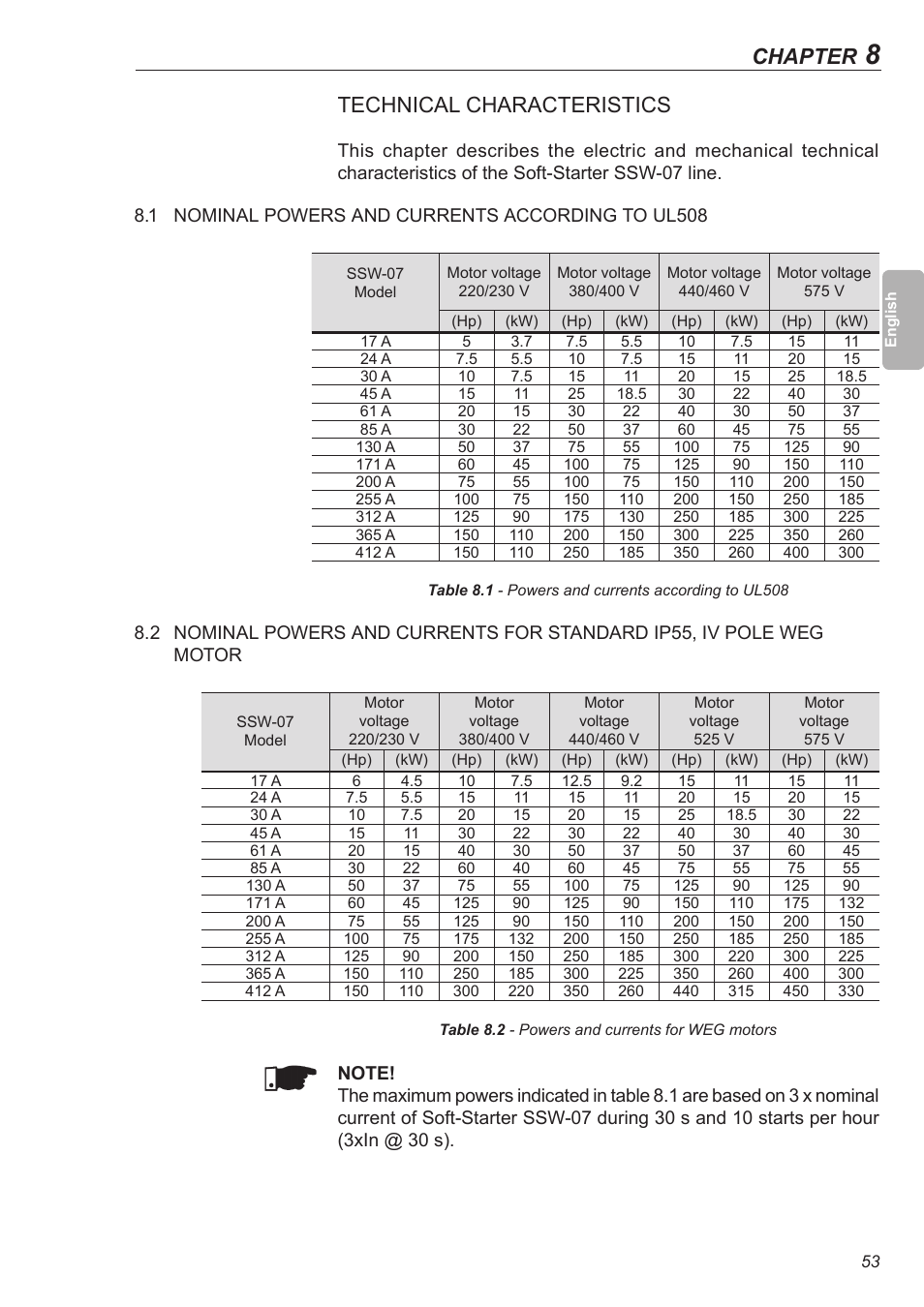 Technical characteristics, 1 nominal powers and currents according to ul508, Chapter | Xylem SSW-07 Soft-Starter User Manual | Page 54 / 161