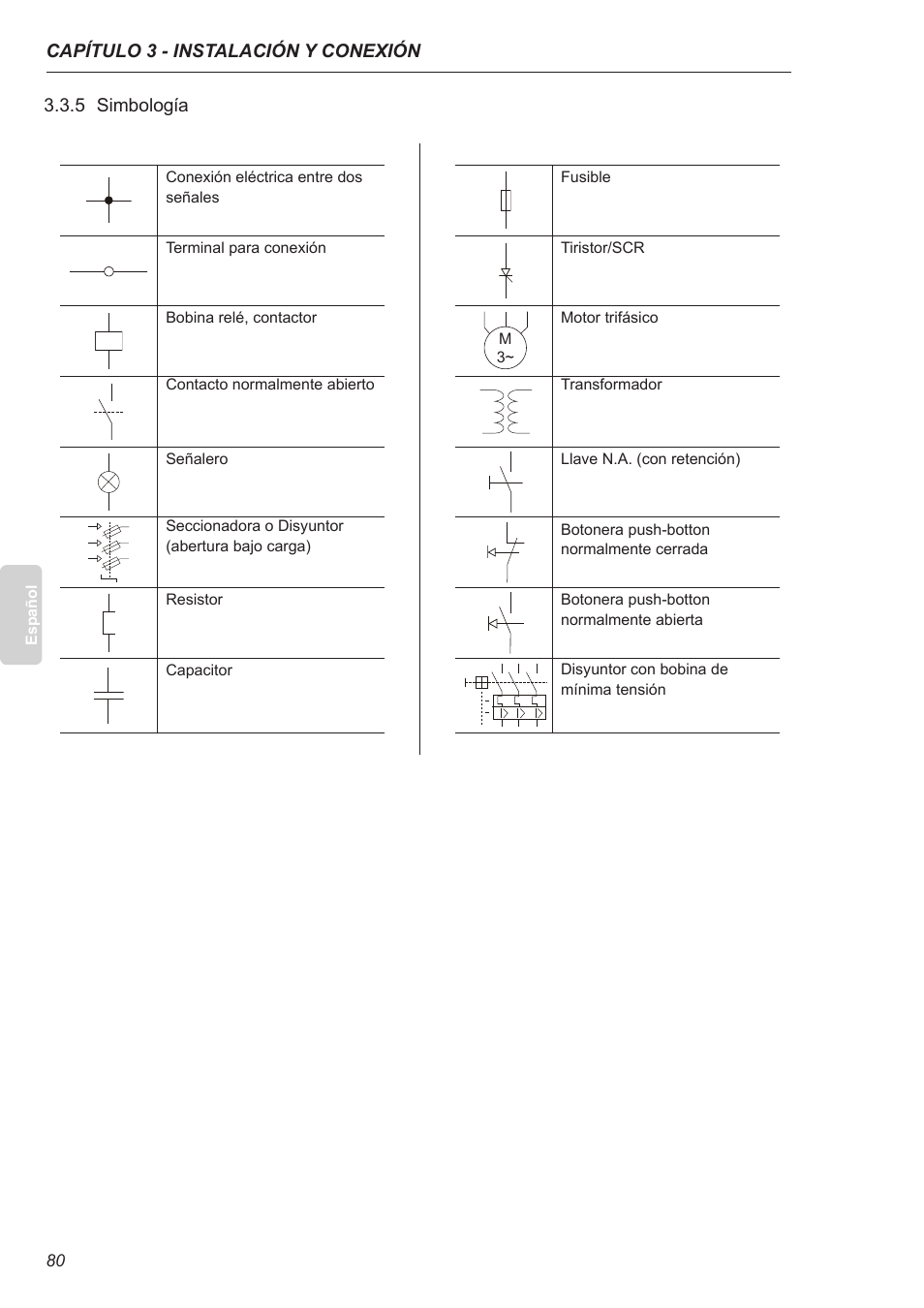 5 simbología | Xylem SSW-07 Soft-Starter User Manual | Page 81 / 161