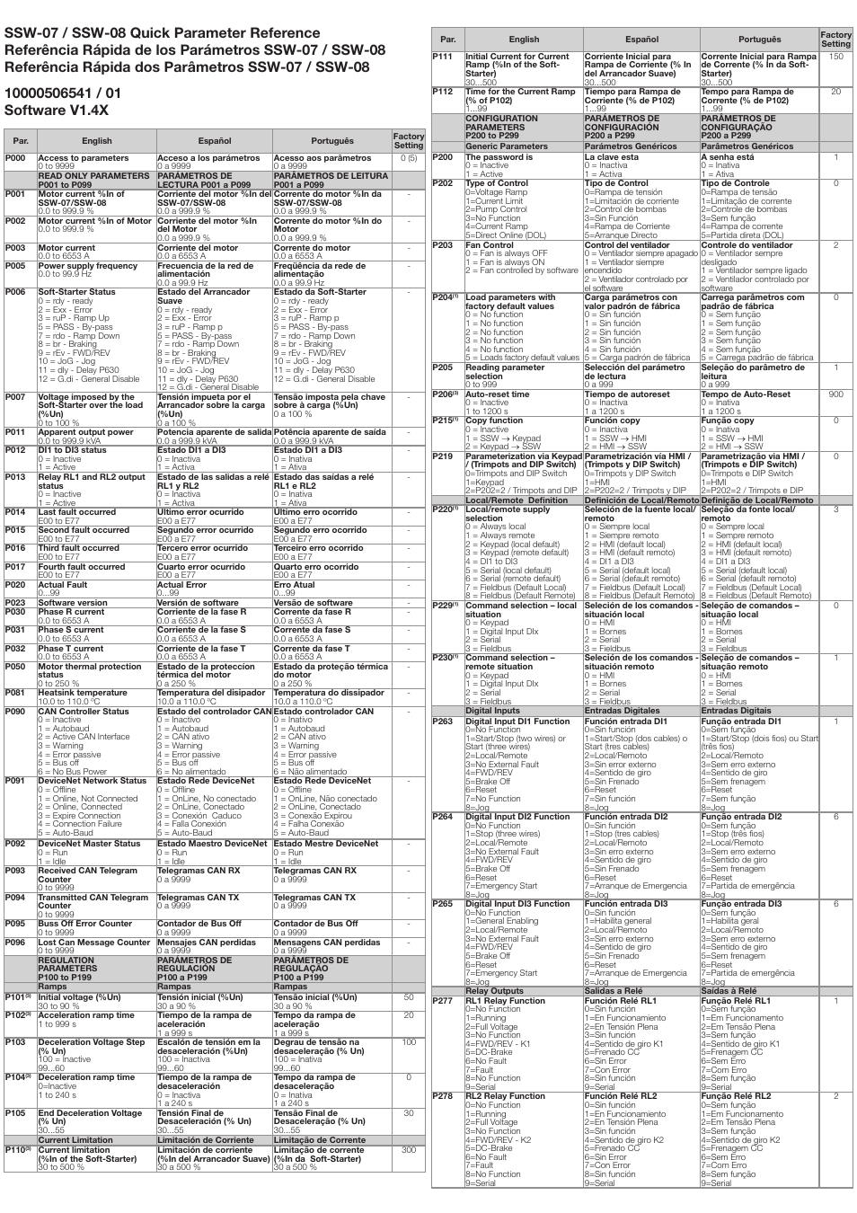 Xylem 1000050651 / 01 SSW-07 Quick Parameter Reference User Manual | 2 pages