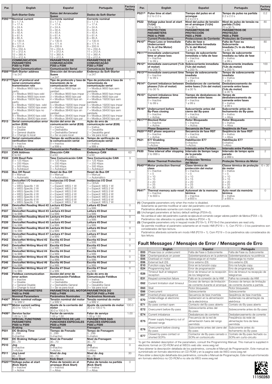 Xylem 1000050651 / 01 SSW-07 Quick Parameter Reference User Manual | Page 2 / 2