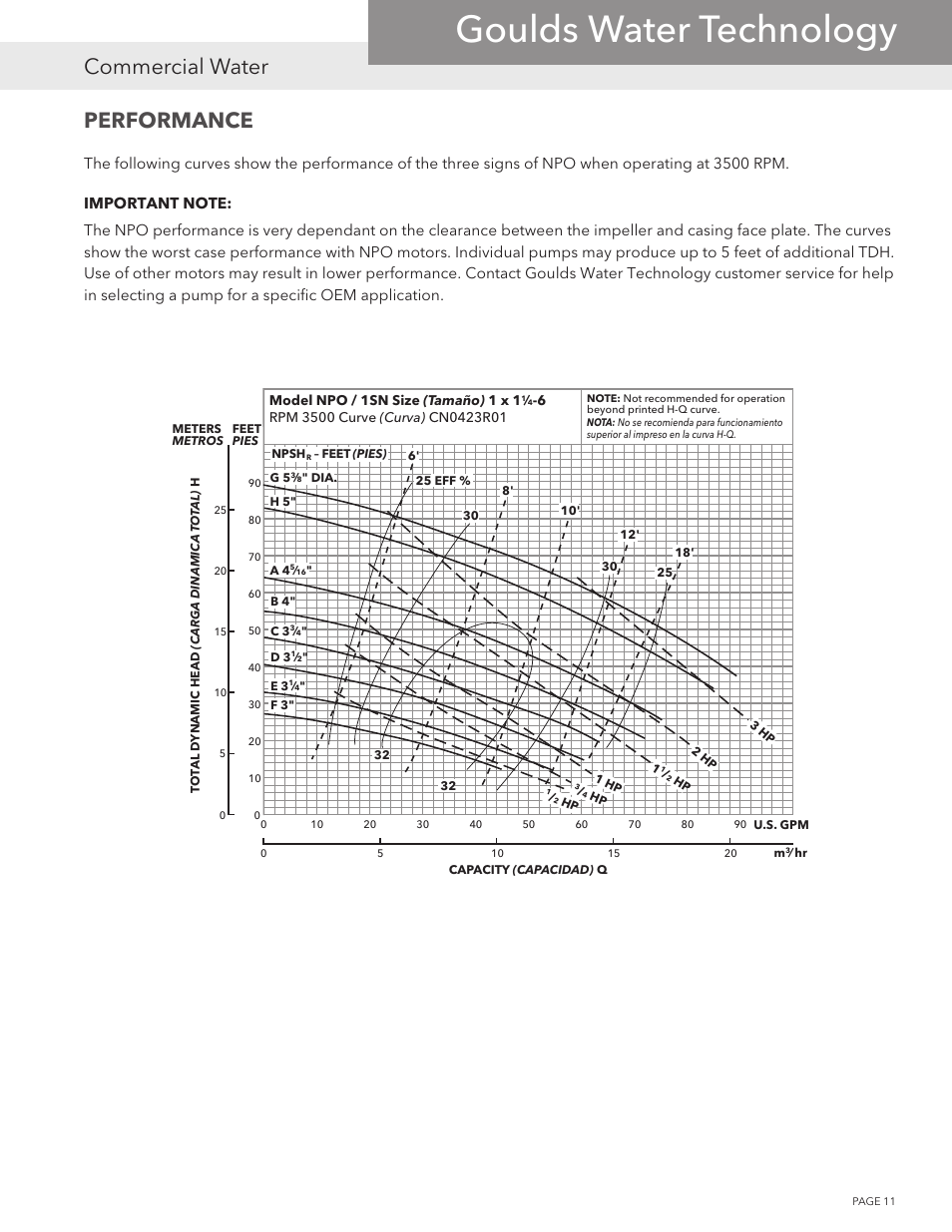 Goulds water technology, Commercial water, Performance | Xylem NPOPTM NPO Product Training Manual User Manual | Page 11 / 28
