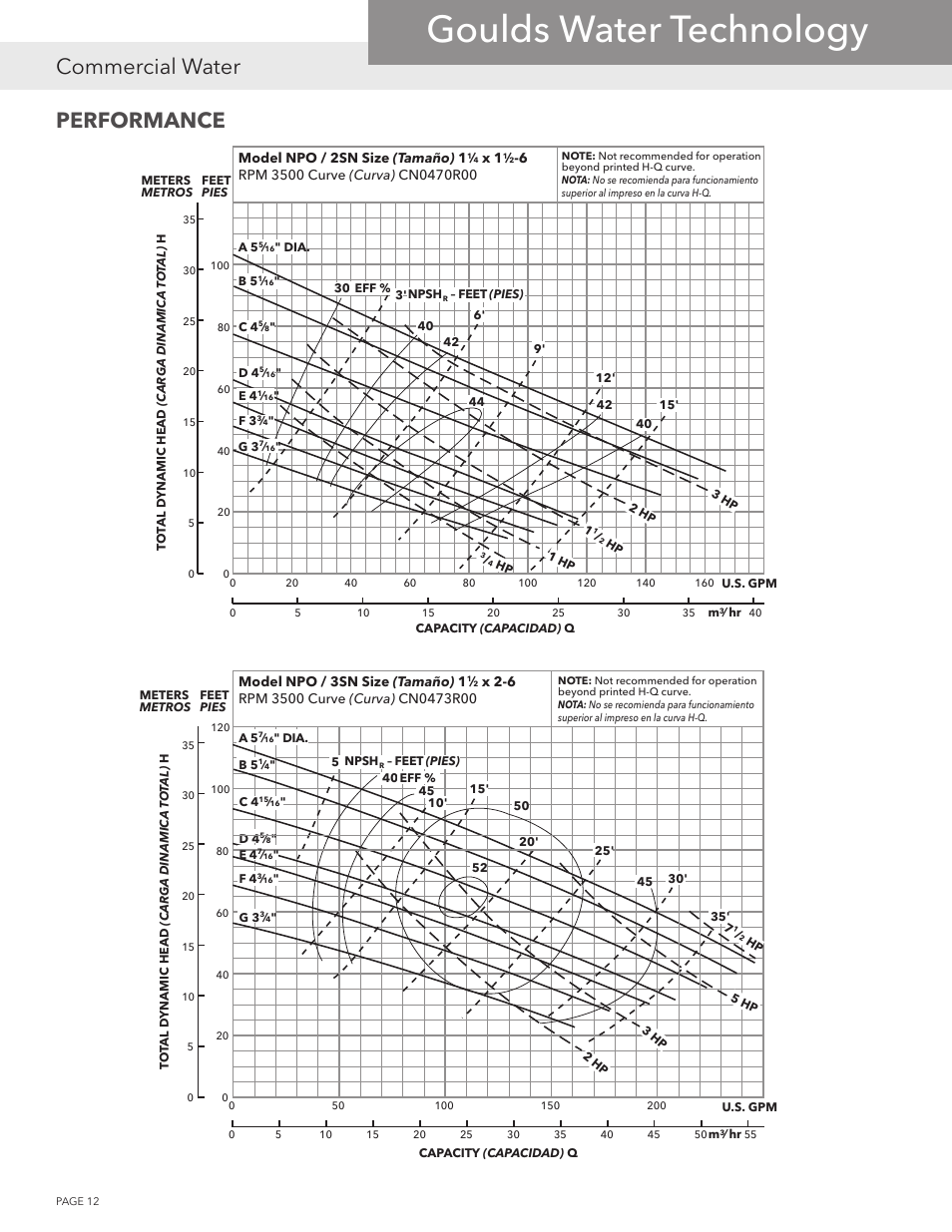 Goulds water technology, Commercial water, Performance | Xylem NPOPTM NPO Product Training Manual User Manual | Page 12 / 28