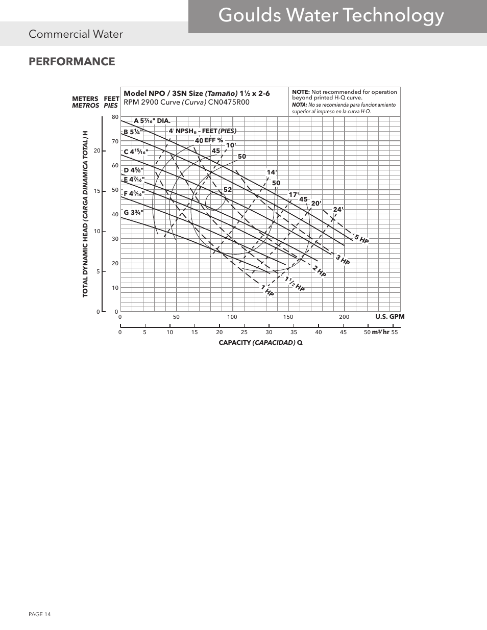 Goulds water technology, Commercial water, Performance | Xylem NPOPTM NPO Product Training Manual User Manual | Page 14 / 28