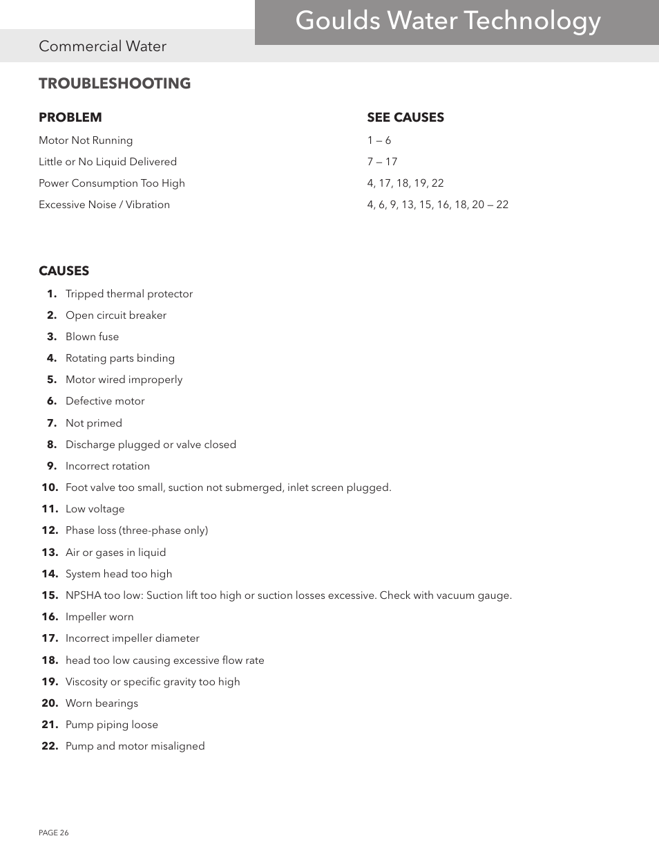 Goulds water technology, Commercial water, Troubleshooting | Xylem NPOPTM NPO Product Training Manual User Manual | Page 26 / 28