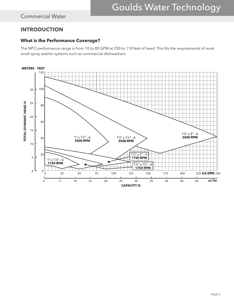 Goulds water technology, Commercial water, Introduction | What is the performance coverage | Xylem NPOPTM NPO Product Training Manual User Manual | Page 5 / 28