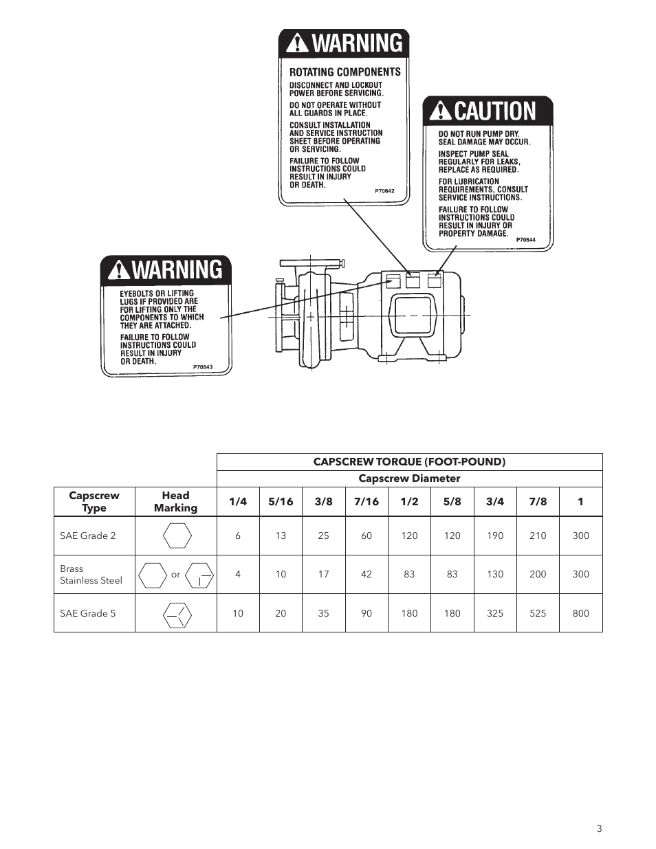 Xylem P2000515 Marlow Series 530 SC Close Coupled Base Mounted Centrifugal Pump Kits User Manual | Page 3 / 4