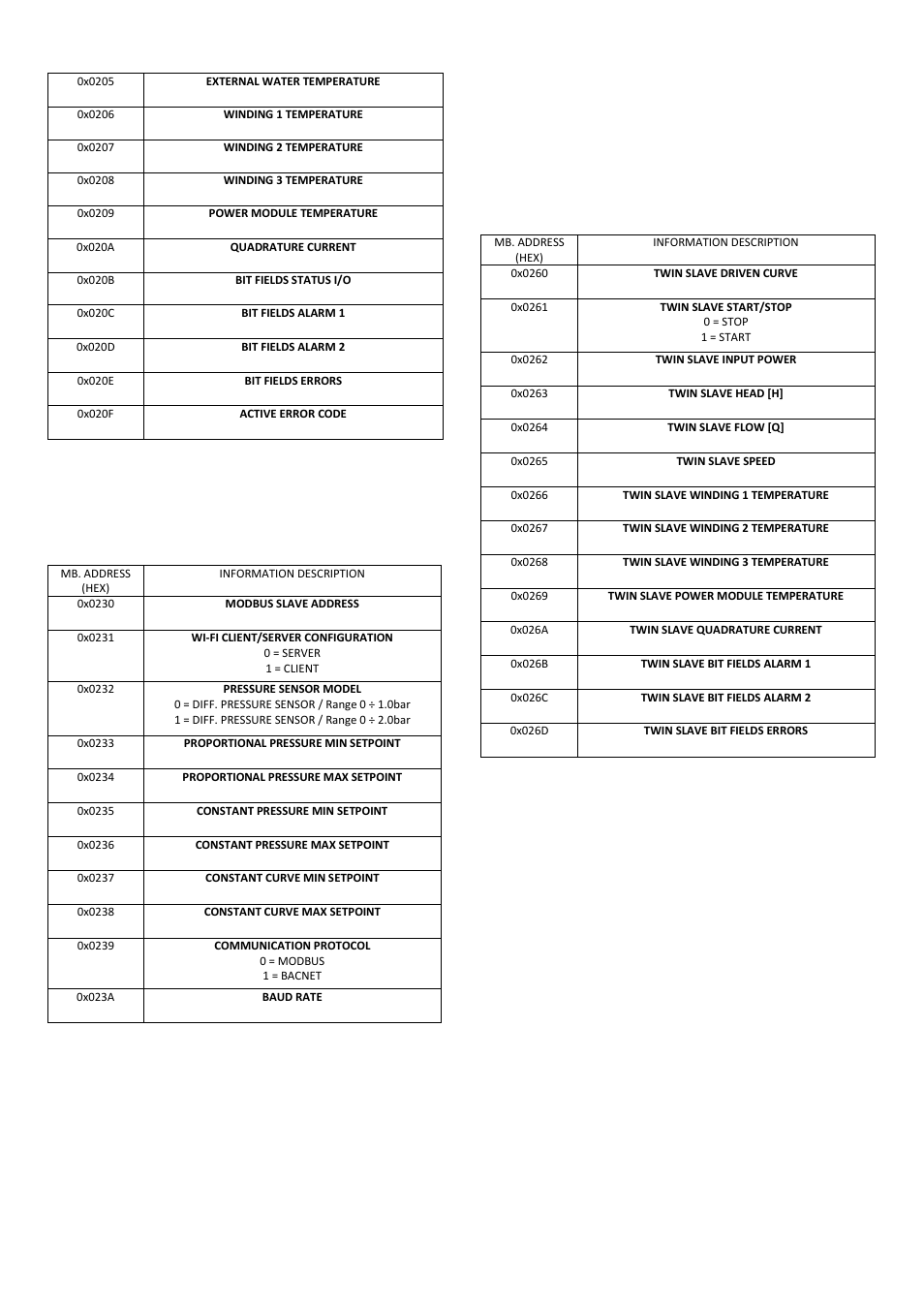 Xylem ECOCIRC XL, XLplus Electronic drive User Manual | Page 24 / 25