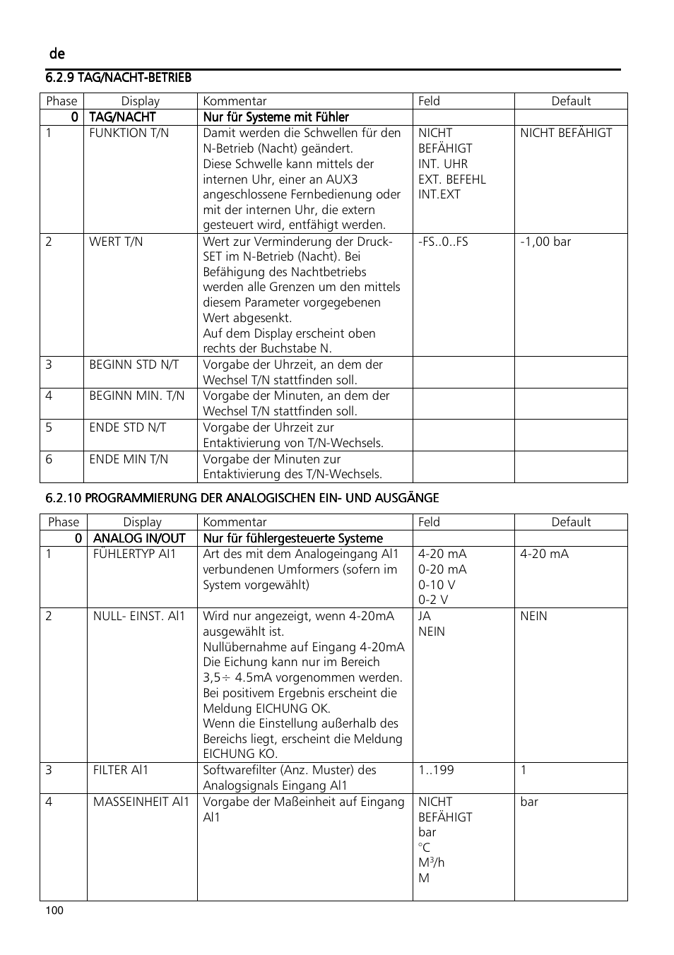 Xylem Fixed speed booster sets programming manual/Electronic control board SM30 User Manual | Page 100 / 168