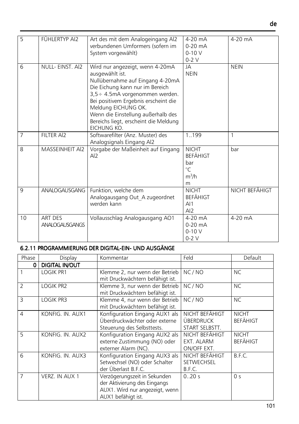 Xylem Fixed speed booster sets programming manual/Electronic control board SM30 User Manual | Page 101 / 168