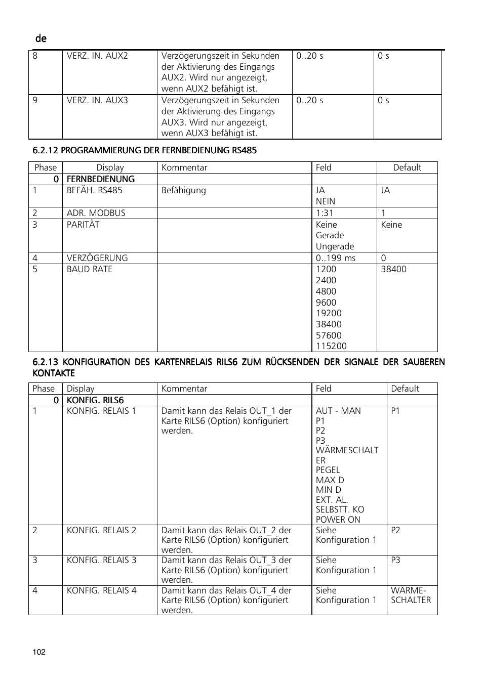 Xylem Fixed speed booster sets programming manual/Electronic control board SM30 User Manual | Page 102 / 168