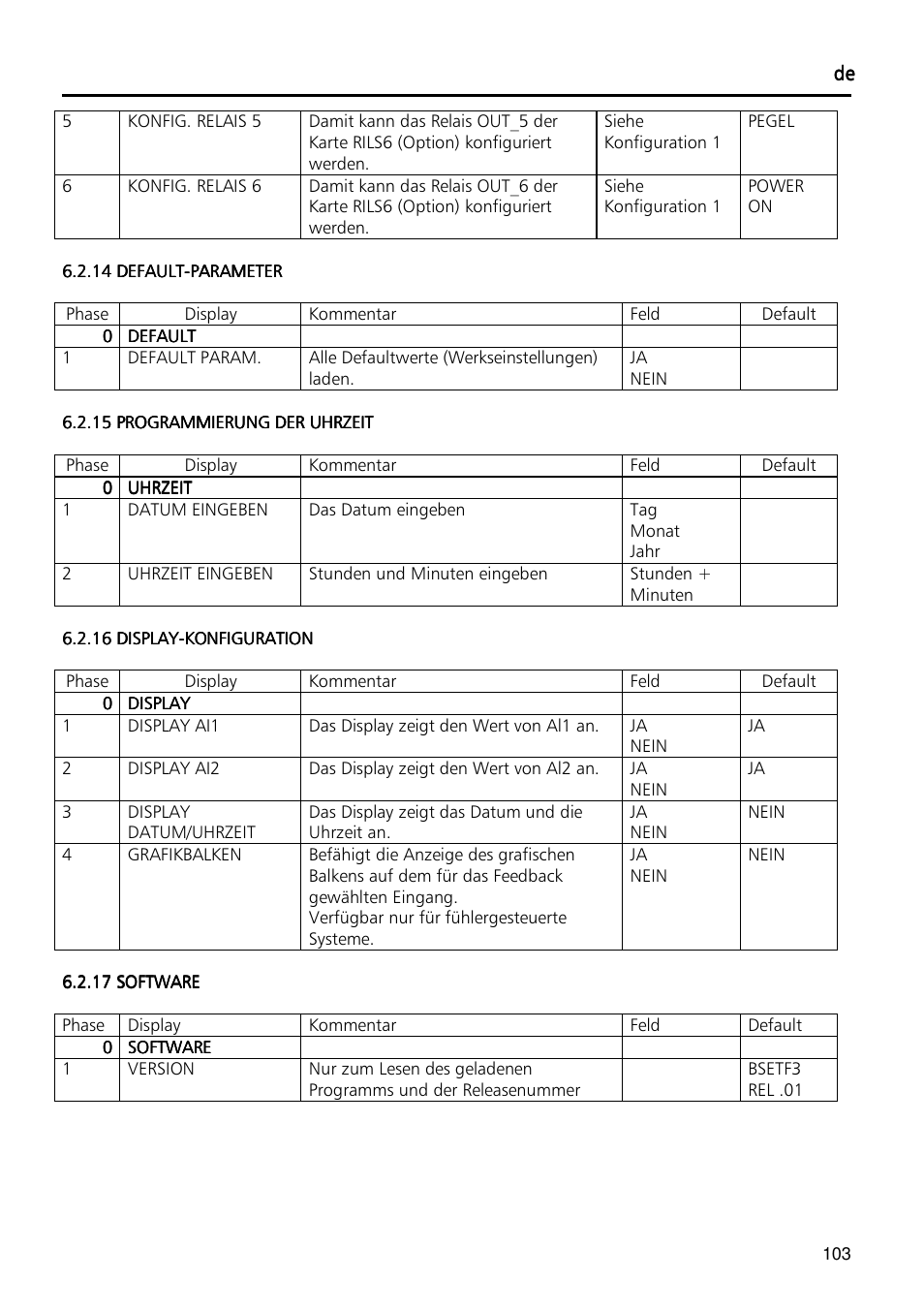 Xylem Fixed speed booster sets programming manual/Electronic control board SM30 User Manual | Page 103 / 168