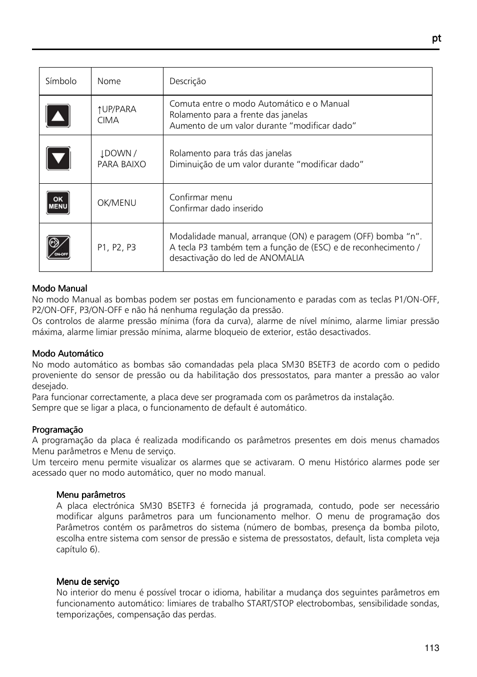 Xylem Fixed speed booster sets programming manual/Electronic control board SM30 User Manual | Page 113 / 168