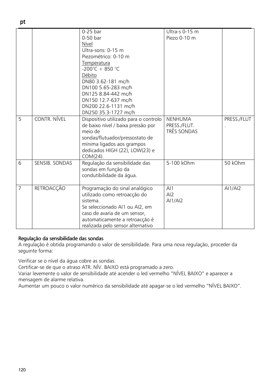 Xylem Fixed speed booster sets programming manual/Electronic control board SM30 User Manual | Page 120 / 168
