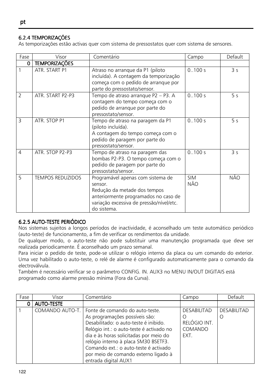Xylem Fixed speed booster sets programming manual/Electronic control board SM30 User Manual | Page 122 / 168