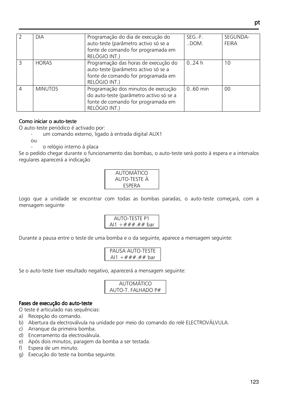 Xylem Fixed speed booster sets programming manual/Electronic control board SM30 User Manual | Page 123 / 168