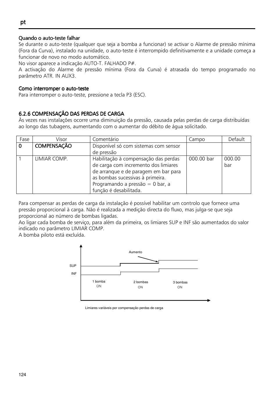 Xylem Fixed speed booster sets programming manual/Electronic control board SM30 User Manual | Page 124 / 168