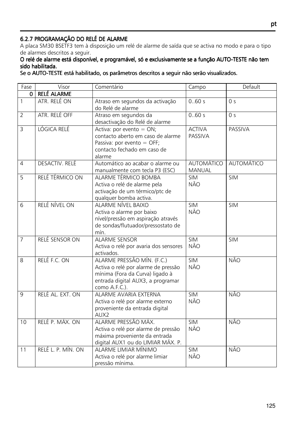 Xylem Fixed speed booster sets programming manual/Electronic control board SM30 User Manual | Page 125 / 168