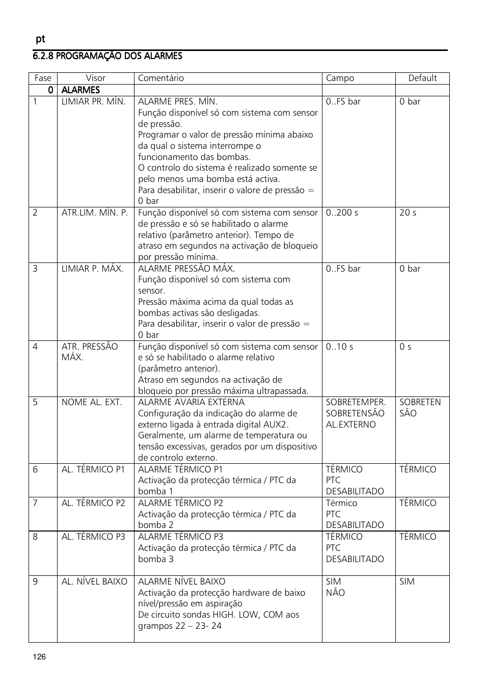 Xylem Fixed speed booster sets programming manual/Electronic control board SM30 User Manual | Page 126 / 168