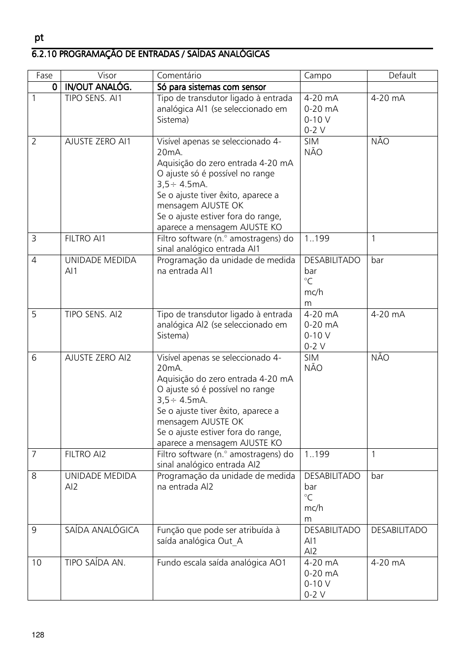 Xylem Fixed speed booster sets programming manual/Electronic control board SM30 User Manual | Page 128 / 168