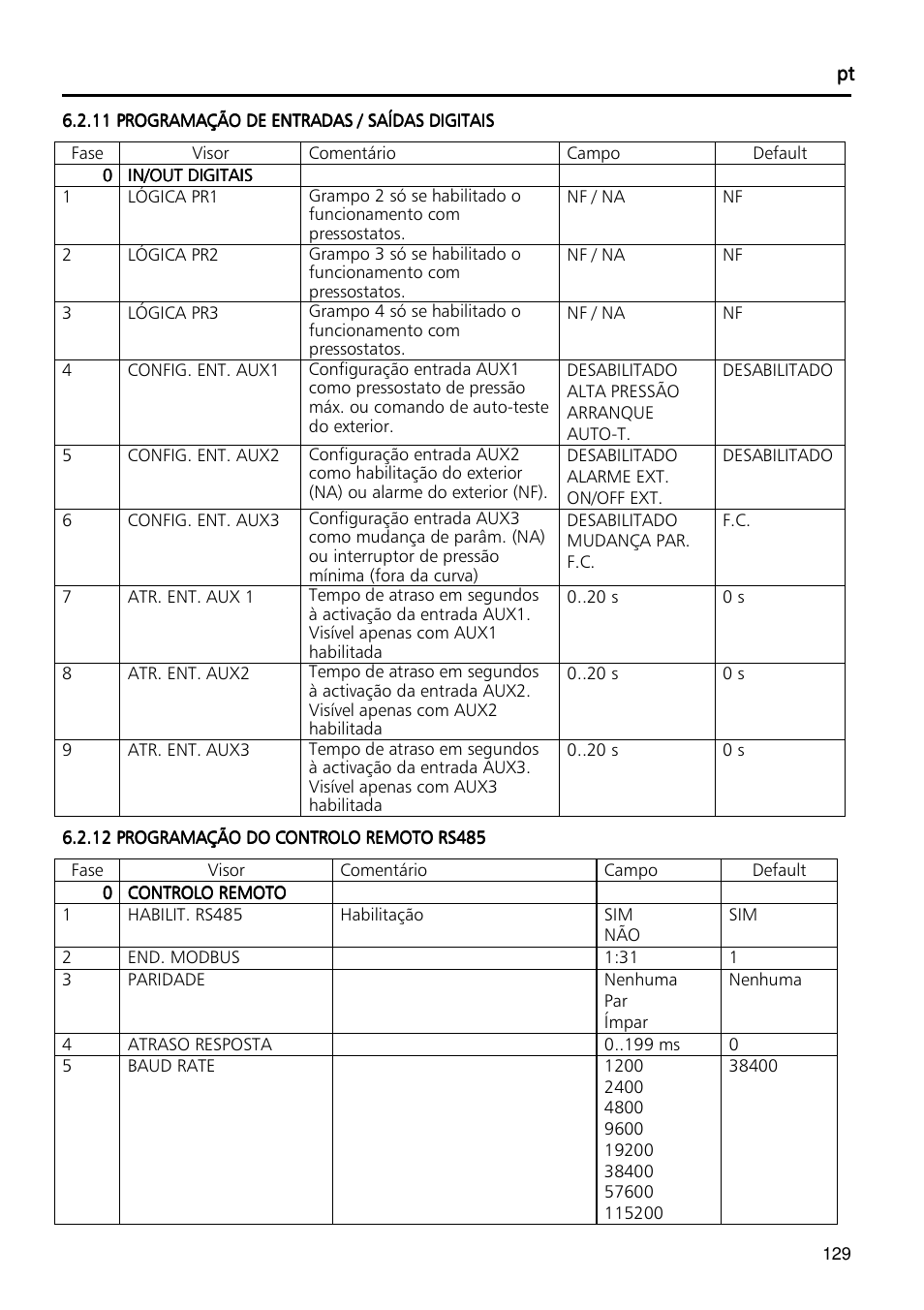 Xylem Fixed speed booster sets programming manual/Electronic control board SM30 User Manual | Page 129 / 168